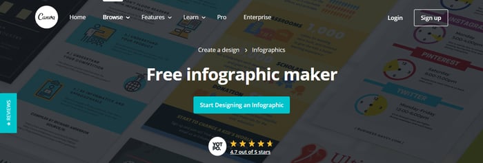 Canva infographic maker landing page
