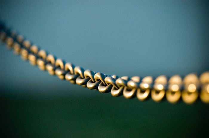 Link Chain Closeup Background in Green