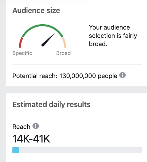 Audience Size for Instagram Ads