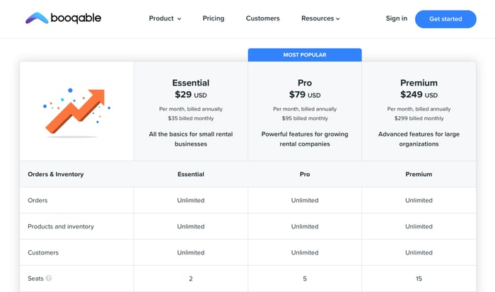 Conversion Rate Optimized Pricing Page by Booqable