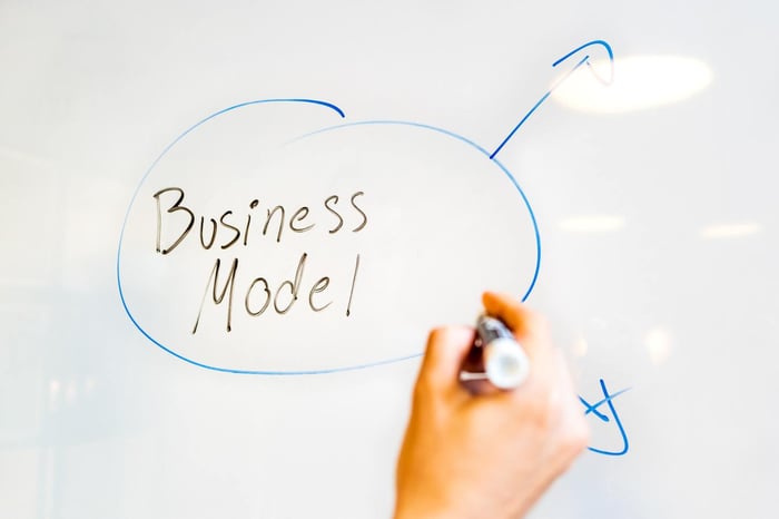 Business model handwritten on a board
