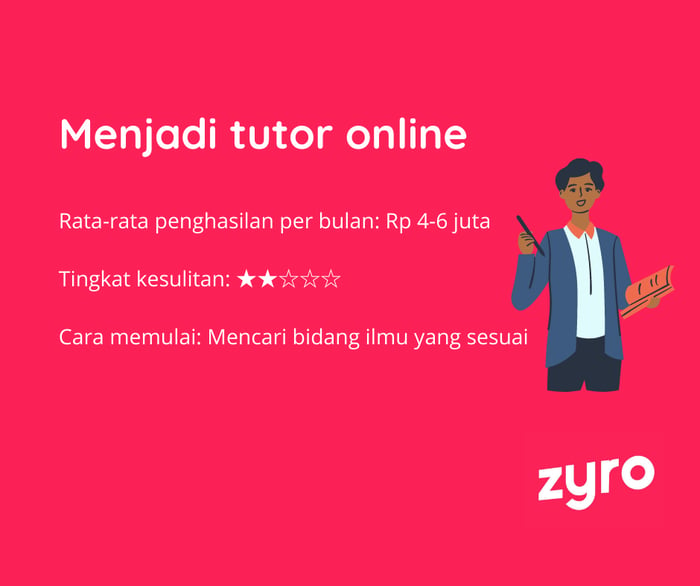 Menjadi tutor online