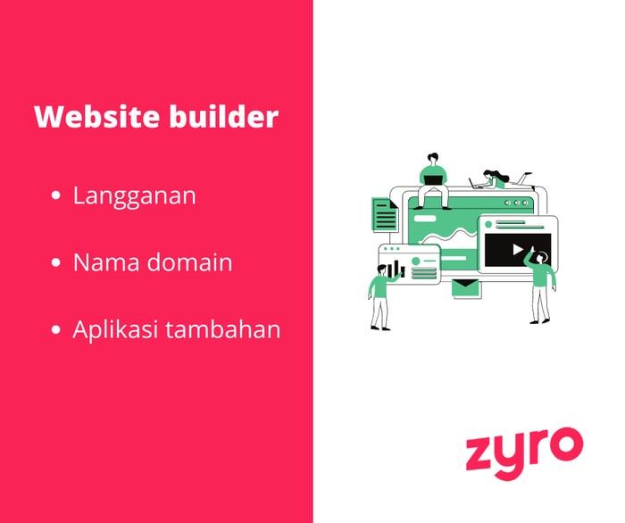 Harga pembuatan website dengan website builder