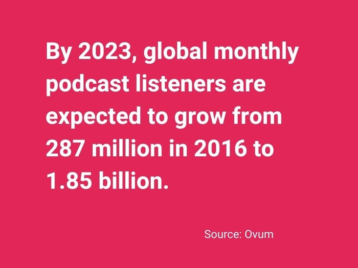 Podcast statistic
