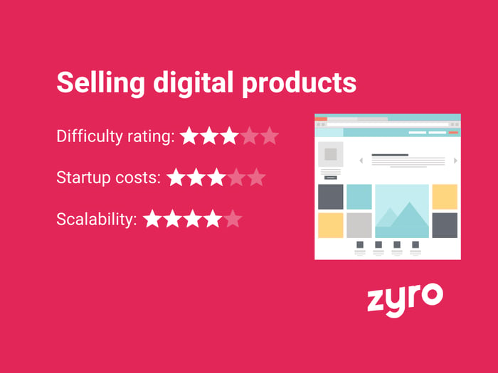 Selling digital products infographic