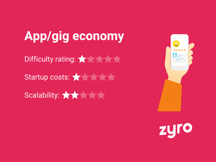 App gig economy infographic