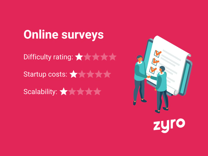 Online surveys infographic