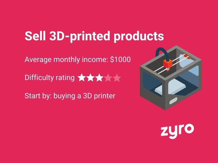 3D-printed products infographic