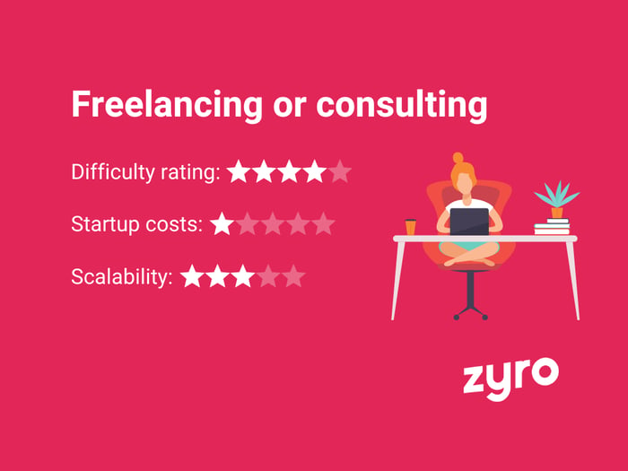 Freelancing or consulting infographic