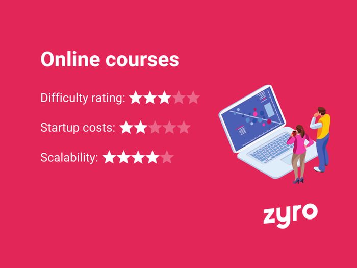 Online courses infographic