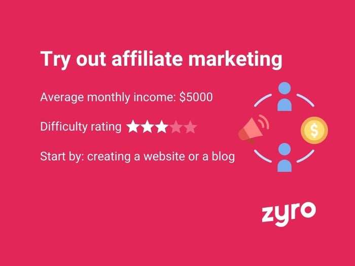 Affiliate marketer infographic