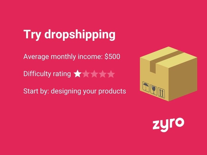 Dropshipping infographic