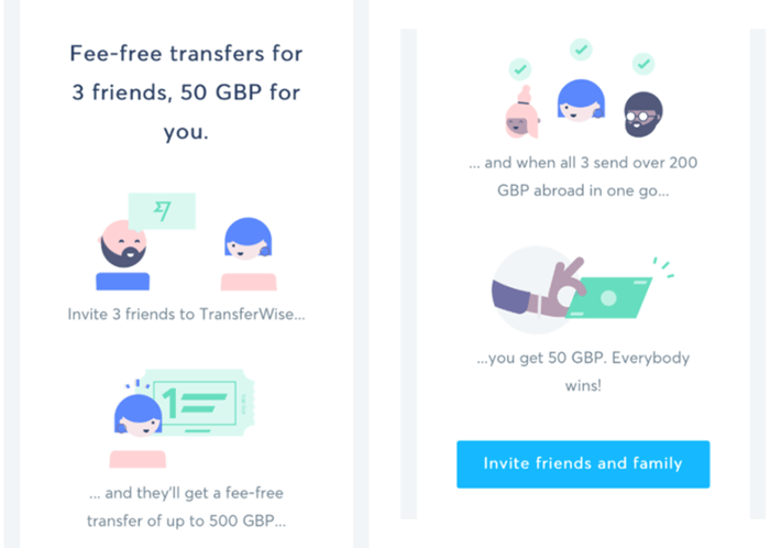 Email newsletter di TransferWise