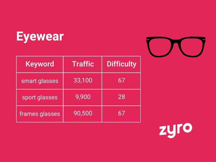 Eyewear infographic