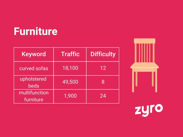 Furniture infographic