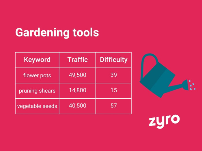 Gardening tools infographic