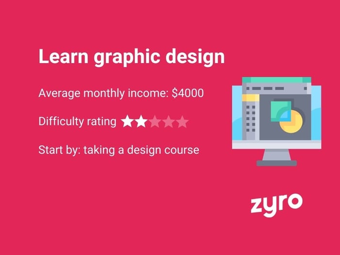 Graphic designer infographic