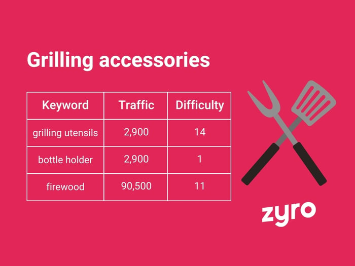 Grilling accessories infographic