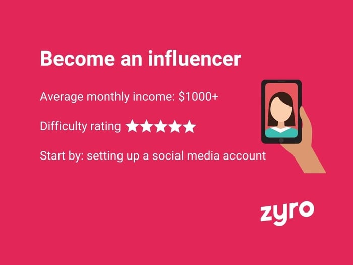 Influencer infographic