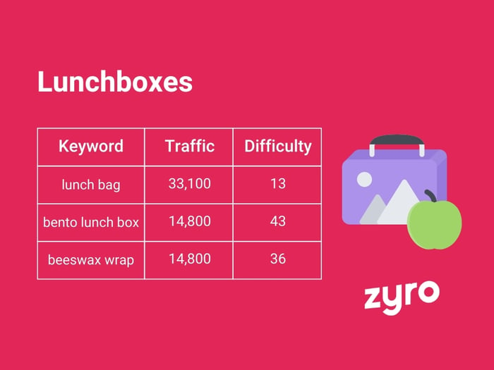 Lunchboxes infographic