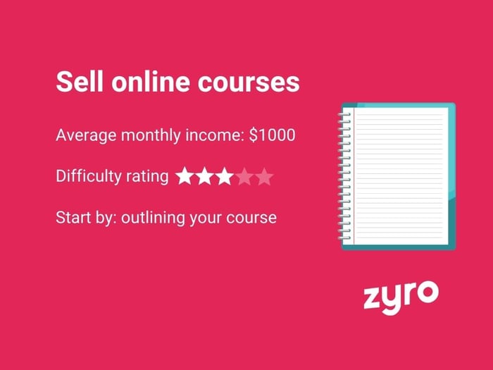 Sell online courses infographic