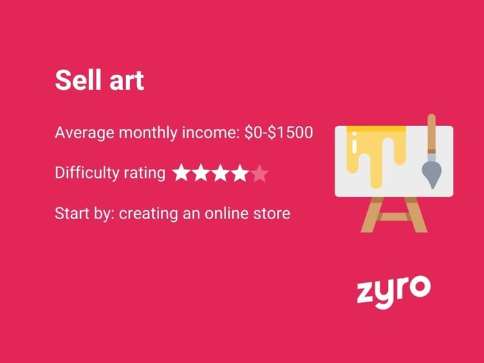 Sell art infographic