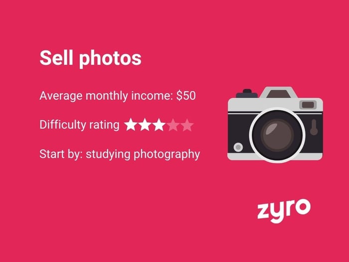 Sell photos infographic