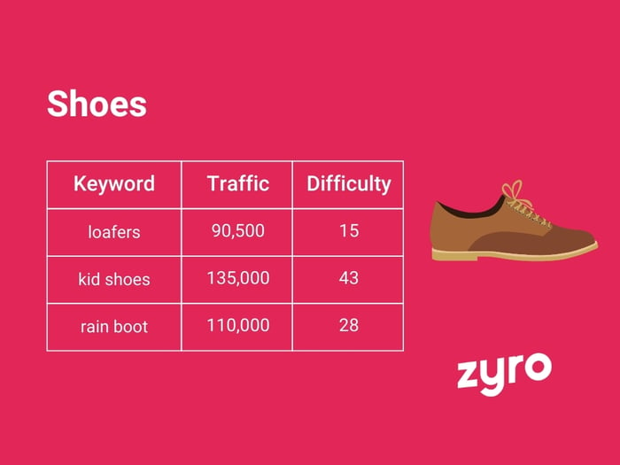 Shoes infographic