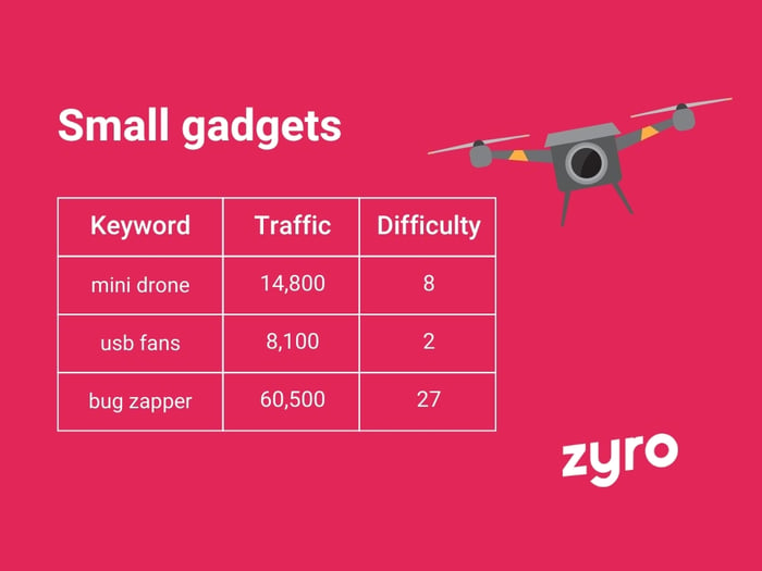 Small gadgets infographic