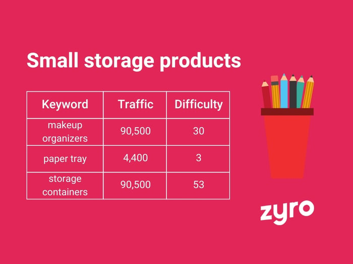 Small storage products infographic