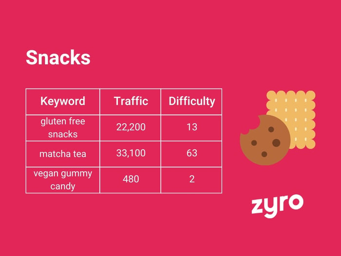 Snacks infographic