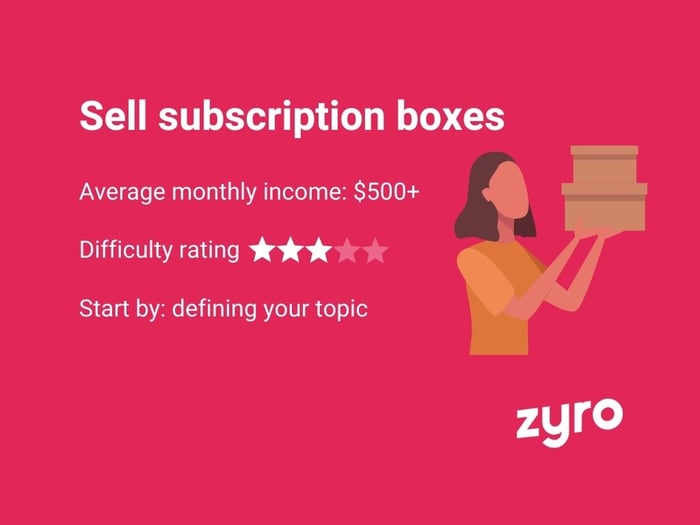 Subscription boxes infographic