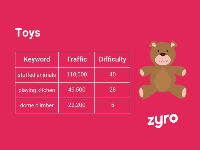 Toys infographic