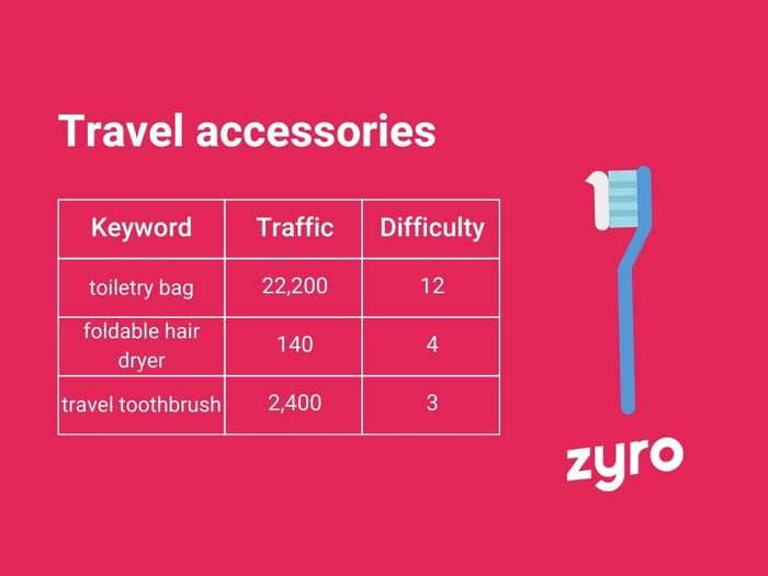 Travel accessories infographic