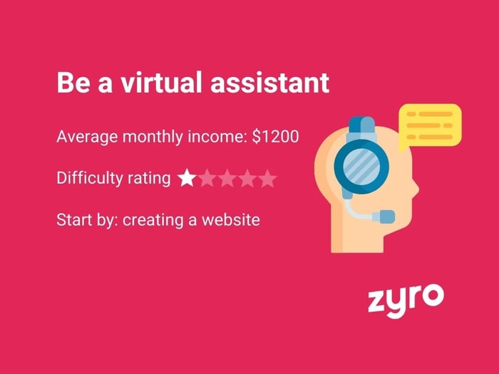 Virtual assistant infographic