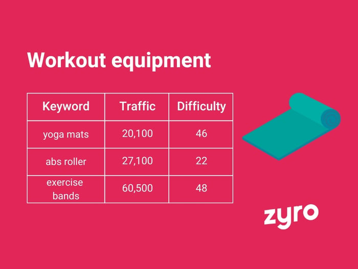 Workout equipment infographic