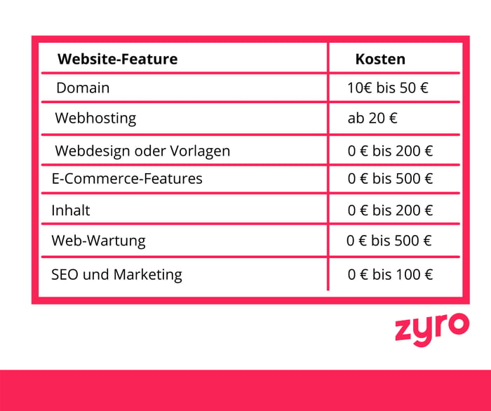 Website-Feature Kosten