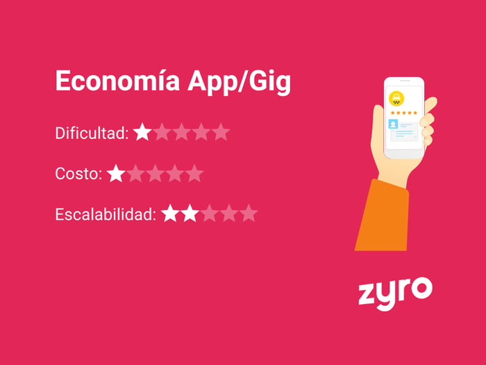 Economía App/Gig