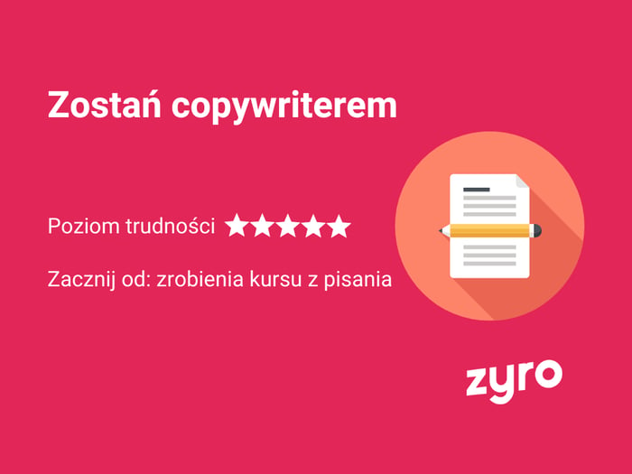 Infografika Zyro - pomysł na biznes w internecie - copywriting