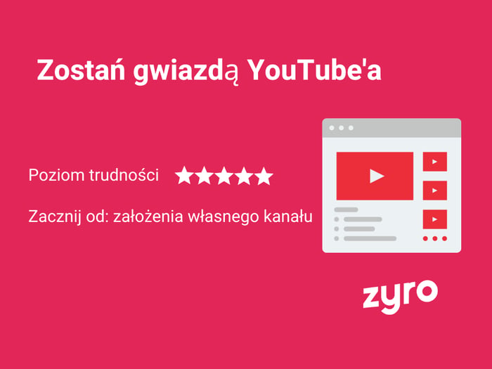 Infografika Zyro - pomysł na biznes w internecie - zostań youtuberem