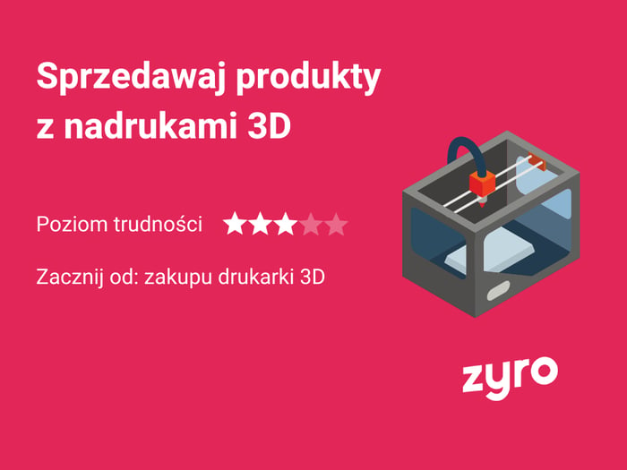 Infografika Zyro - pomysł na biznes w internecie - nadruki 3d