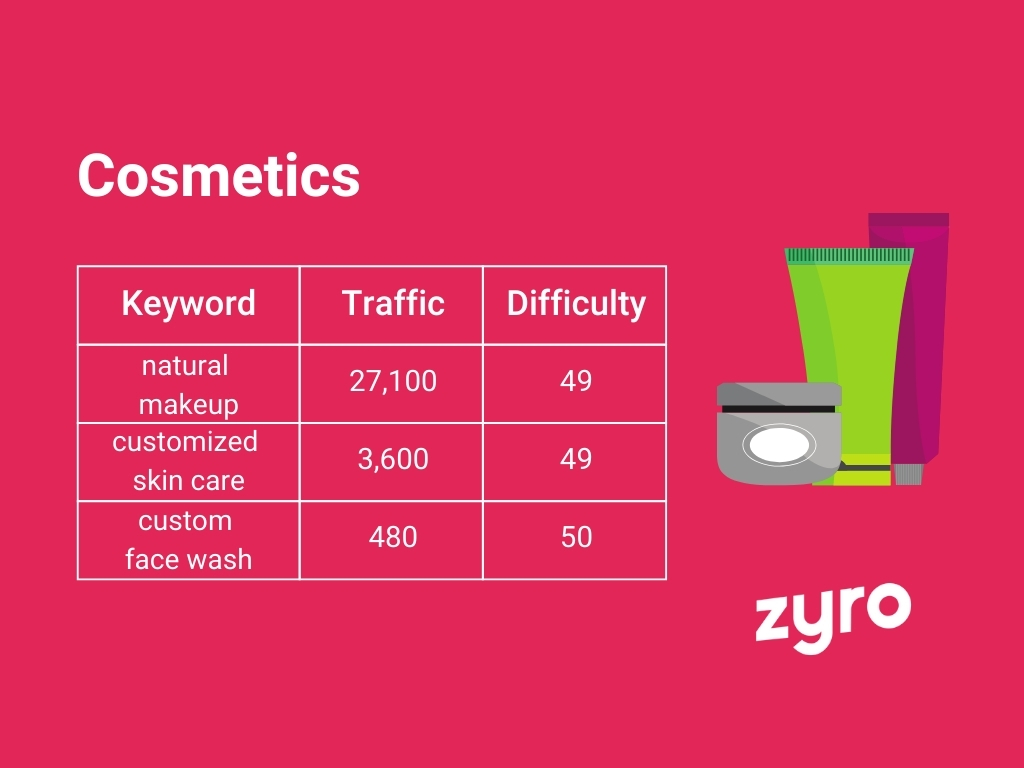Cosmetics infographic