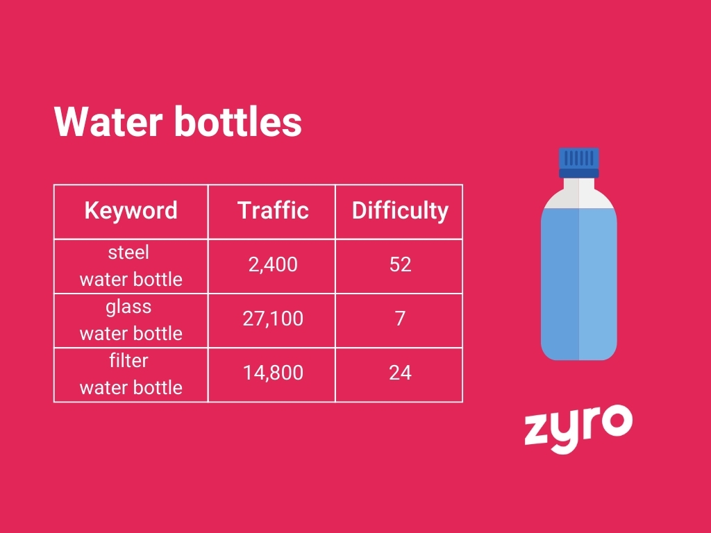 Water bottles infographic