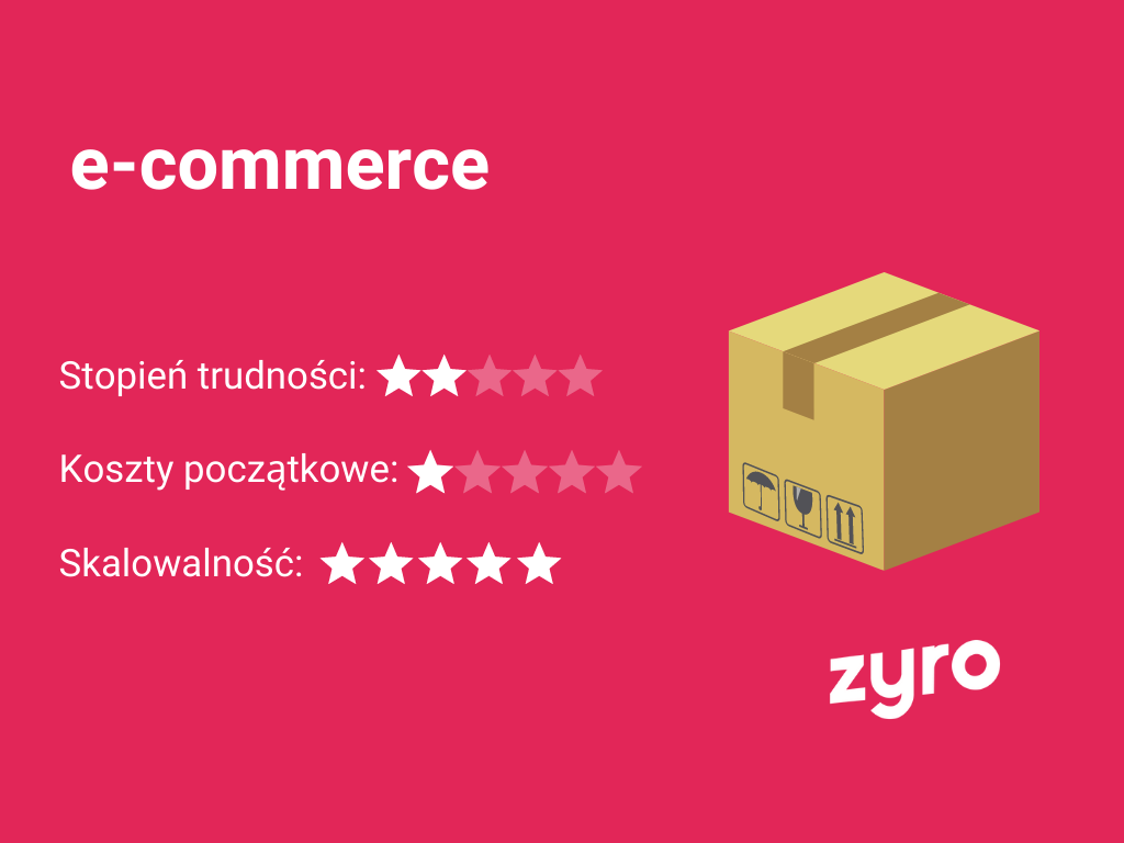 infografika e-commerce